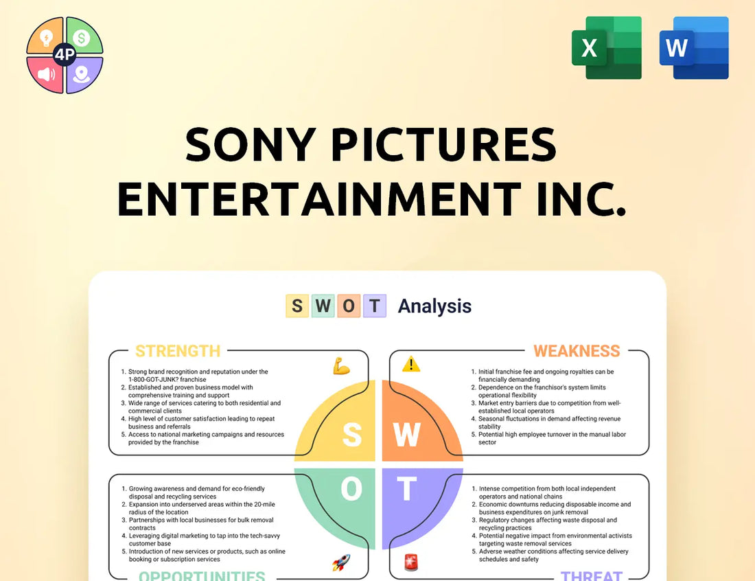 Sonypictures Swot Analysis