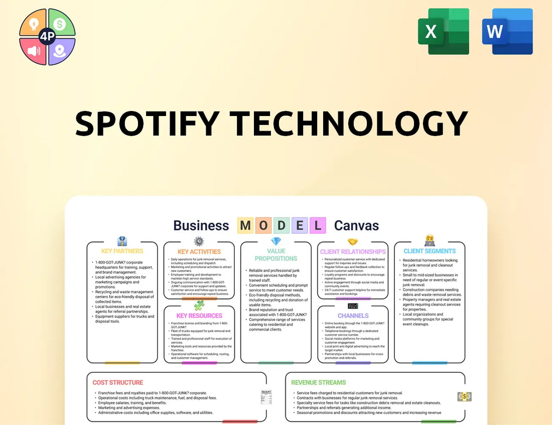 Spotify Canvas Business Model