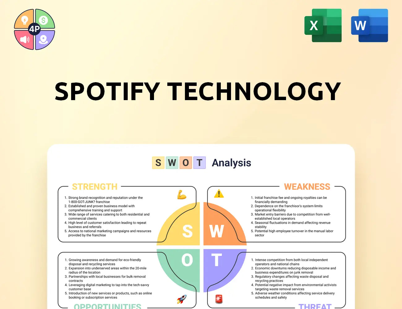 Spotify Swot Analysis