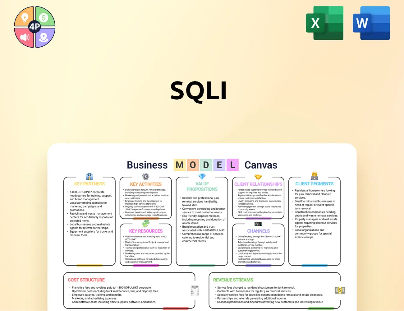 Sqli Canvas Business Model