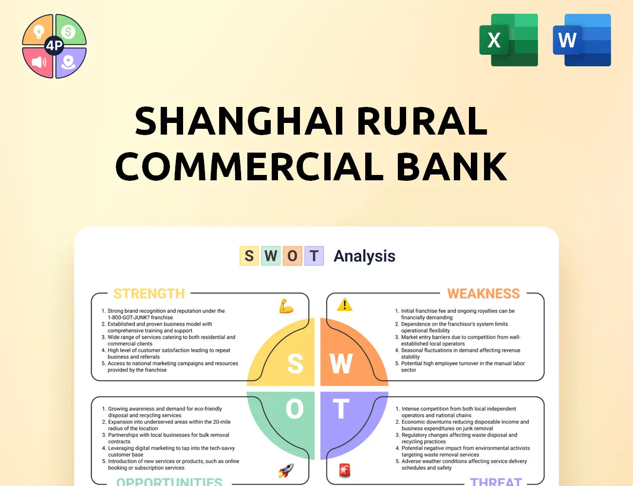 Srcb Swot Analysis