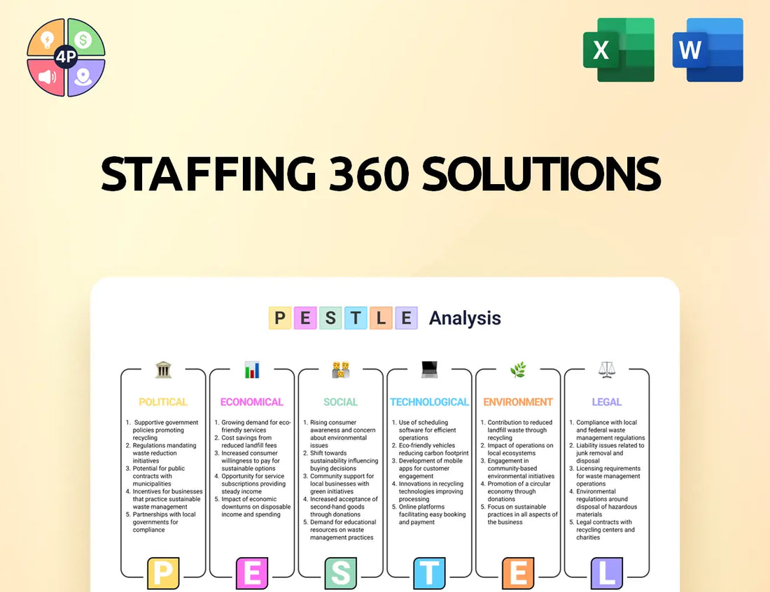 Staffing360Solutions Pestle Analysis