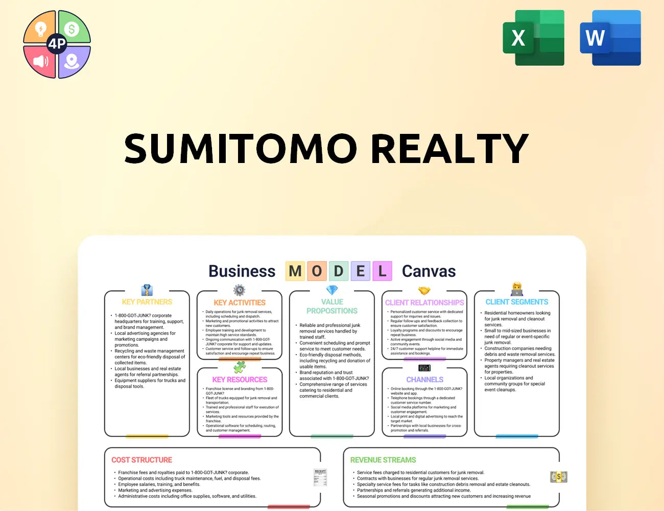 Sumitomo Rd Canvas Business Model