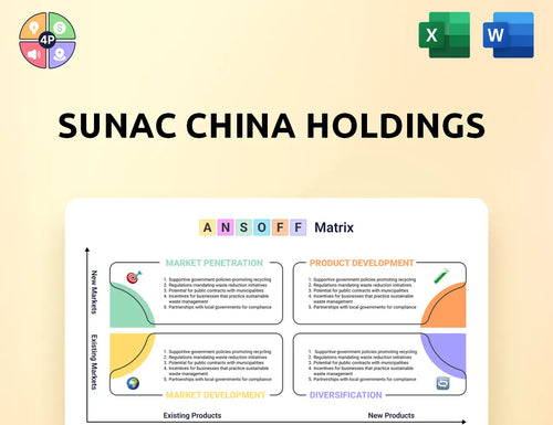 Sunac Ansoff Matrix