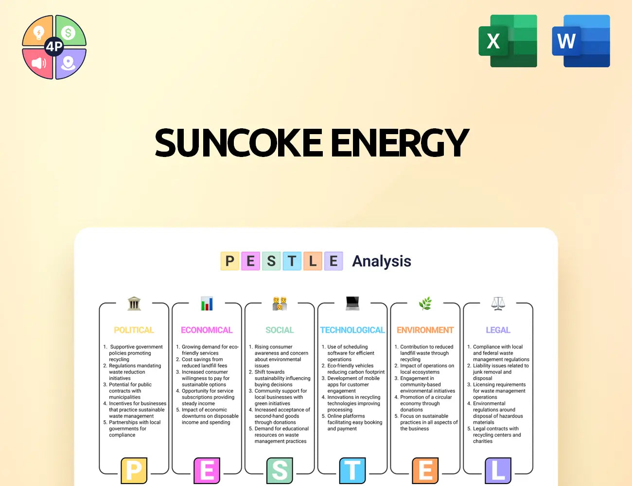 Suncoke Pestle Analysis