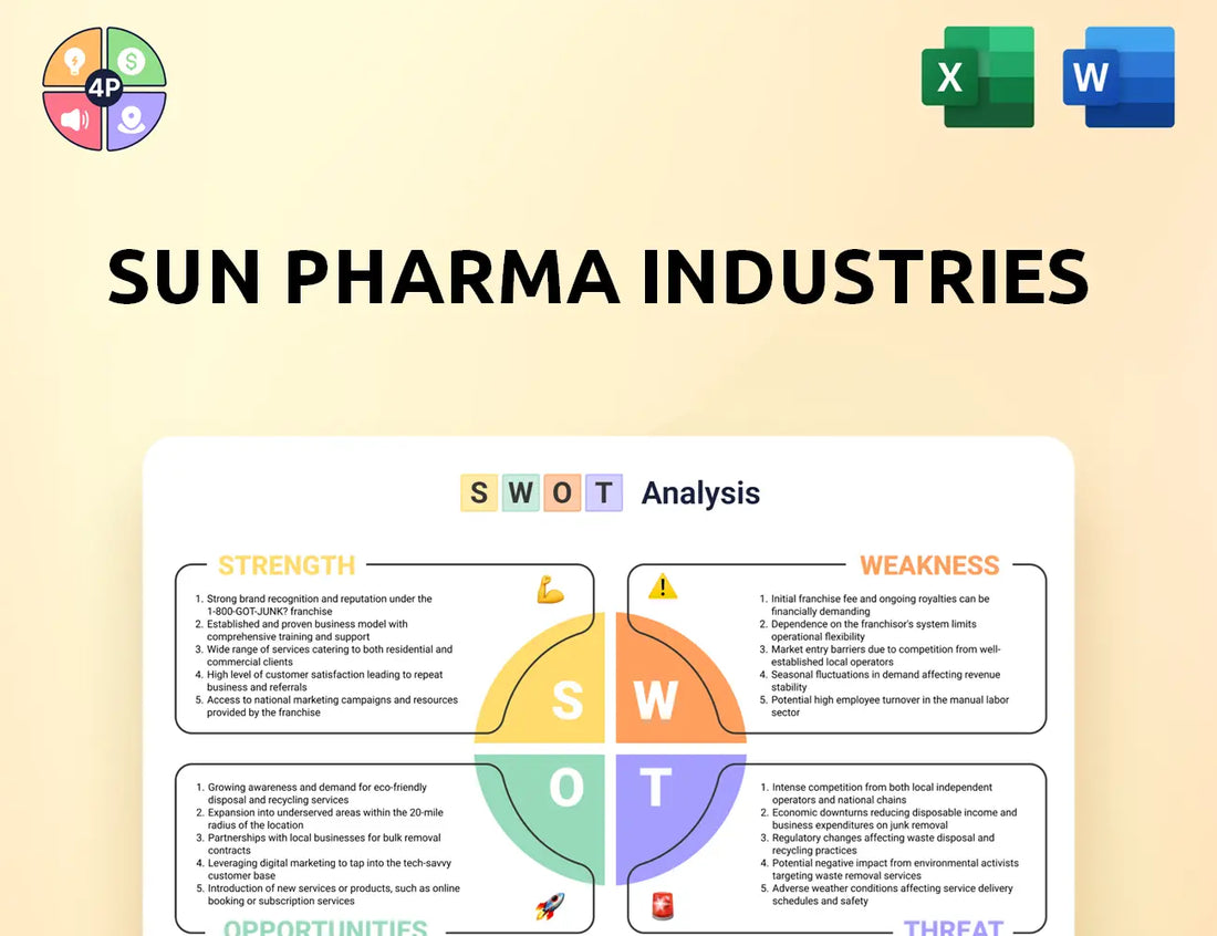Sunpharma Swot Analysis