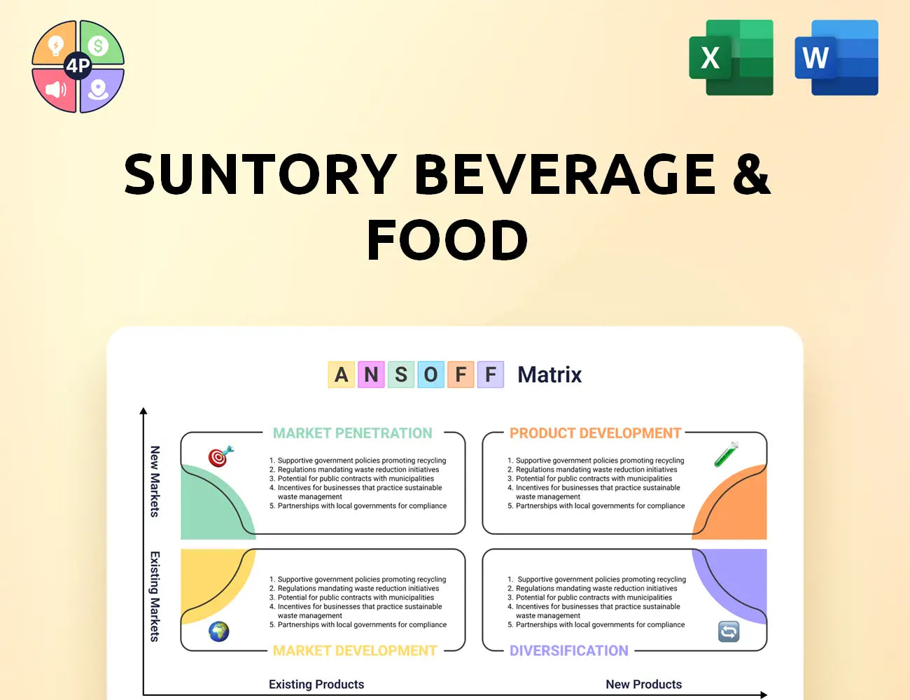 Suntory Ansoff Matrix