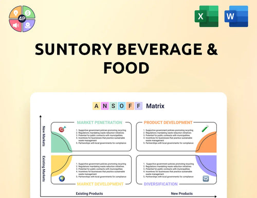 Suntory Ansoff Matrix