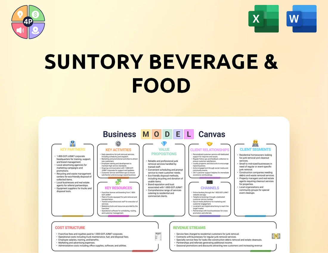 Suntory Canvas Business Model