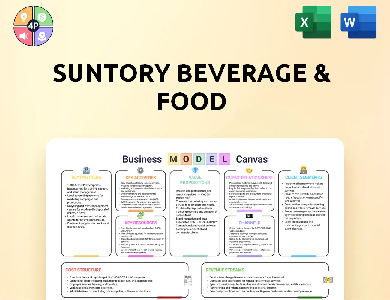 Suntory Canvas Business Model