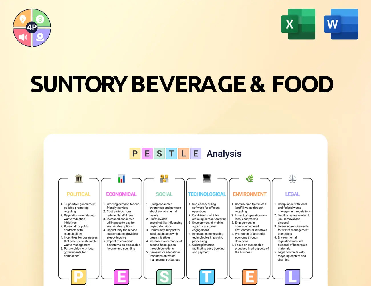 Suntory Pestle Analysis