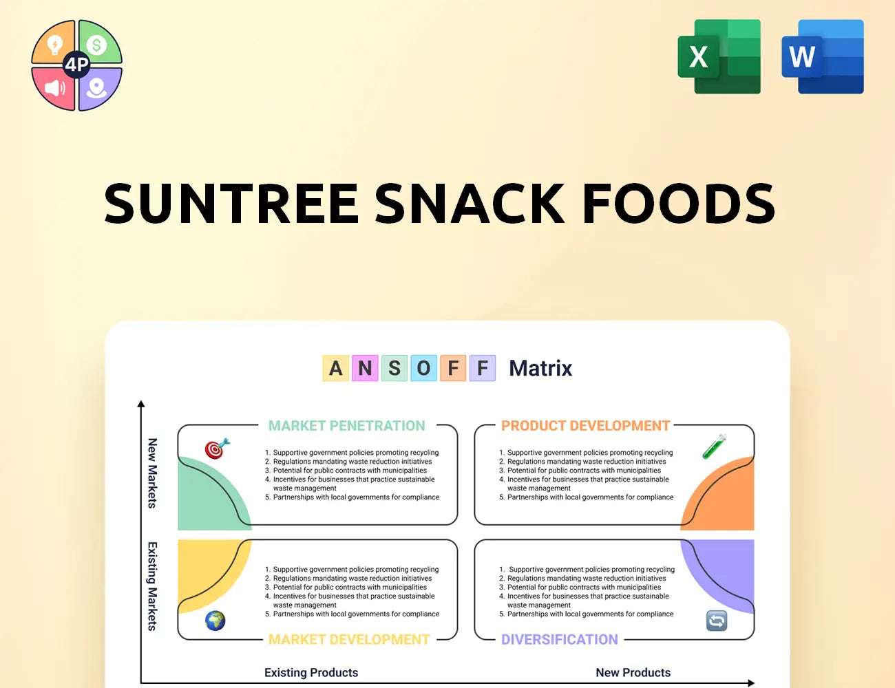 Suntreesnackfoods Ansoff Matrix