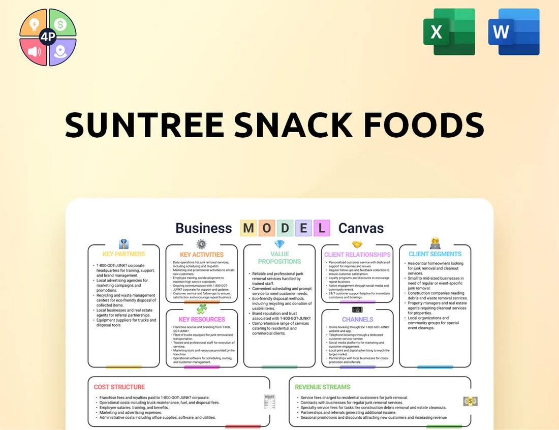 Suntreesnackfoods Canvas Business Model