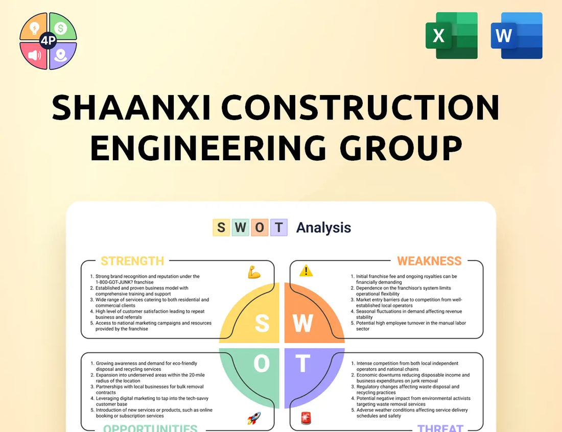 Sxcig Swot Analysis