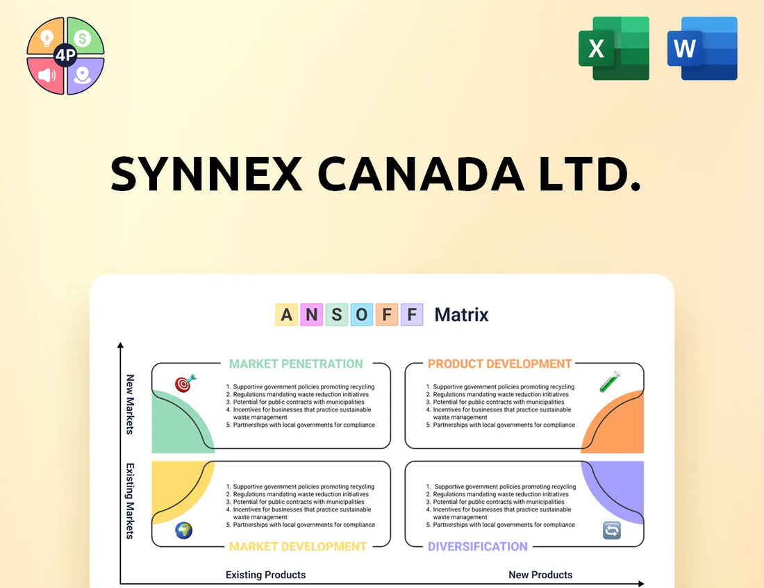 Synnex Ansoff Matrix