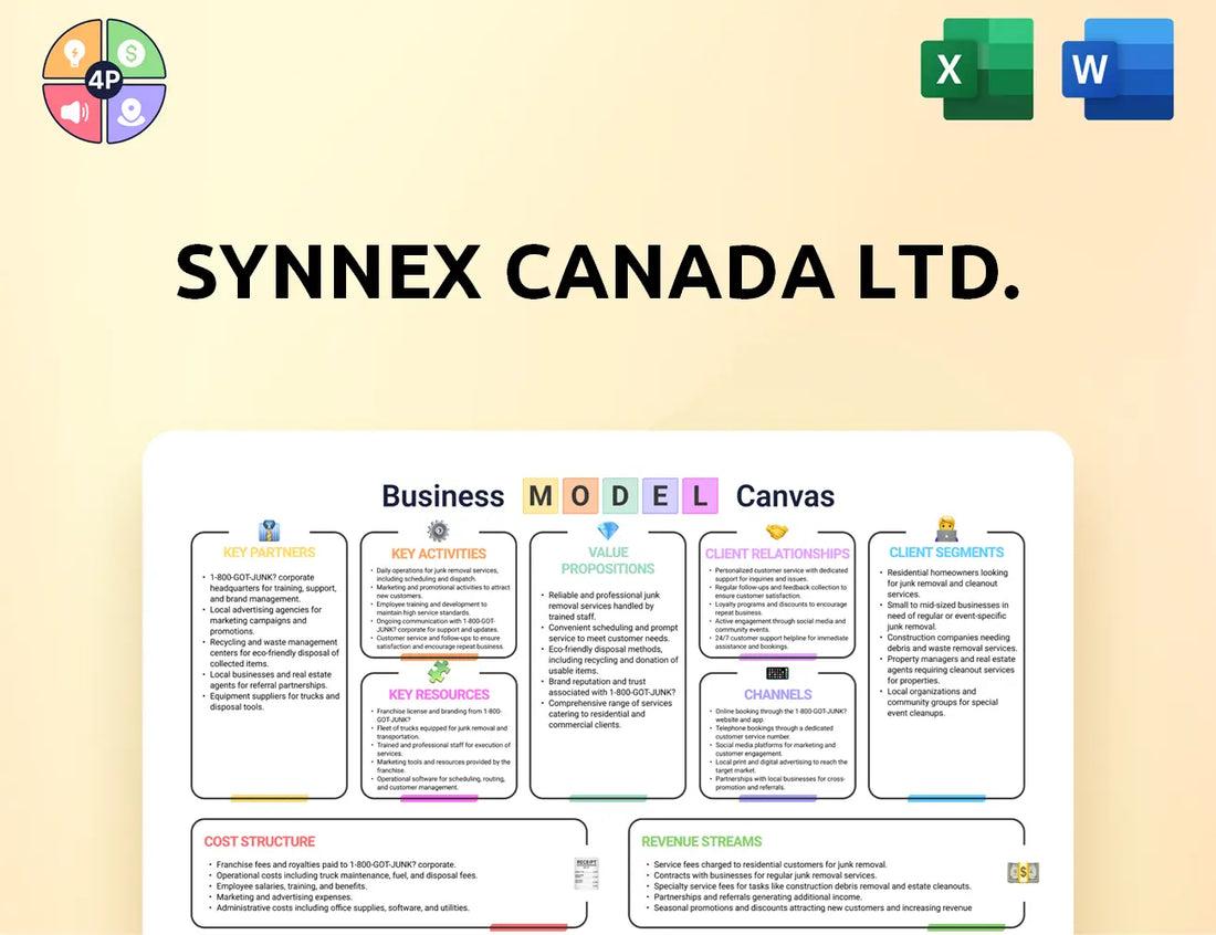 Synnex Canvas Business Model