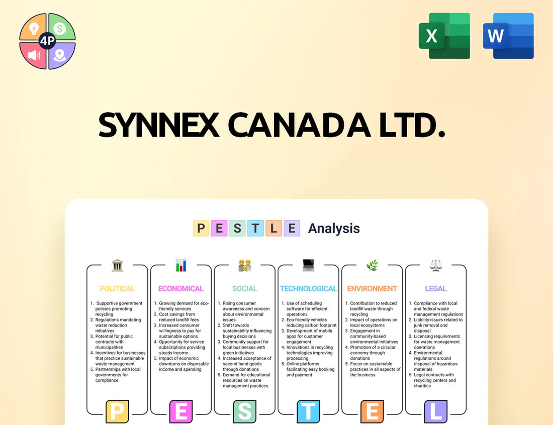 Synnex Pestle Analysis