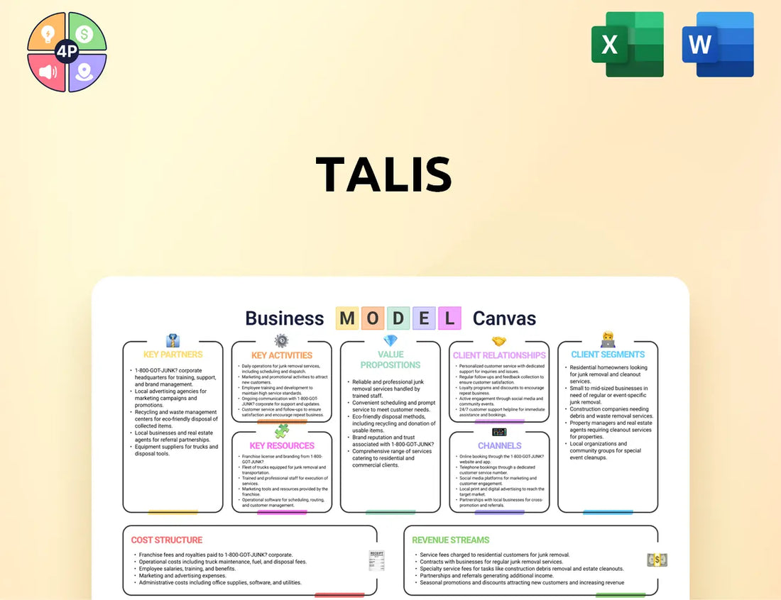 Talis Group Canvas Business Model