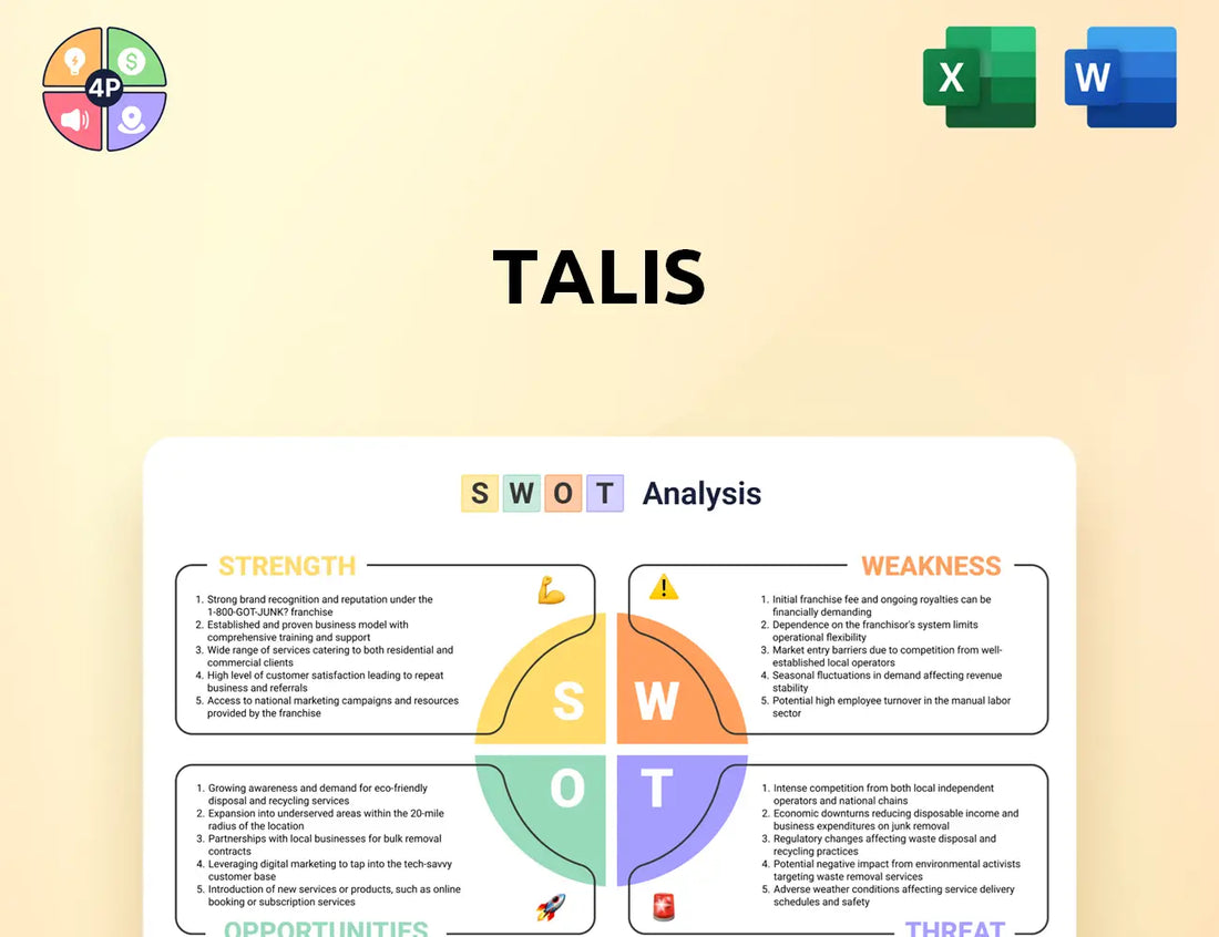 Talis Group Swot Analysis