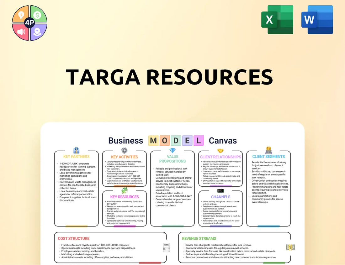 Targaresources Canvas Business Model