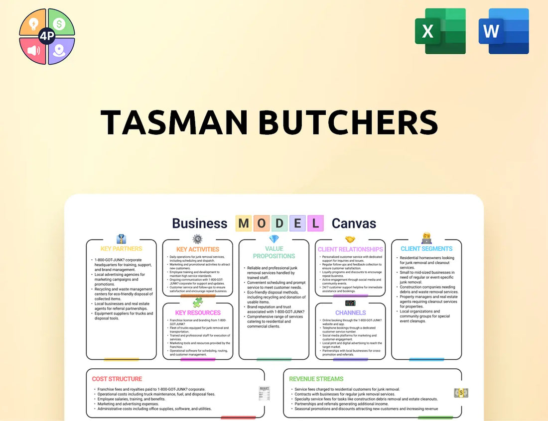 Tasmanbutchers Canvas Business Model