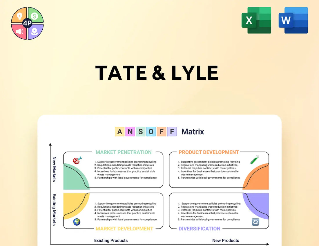 Tateandlyle Ansoff Matrix