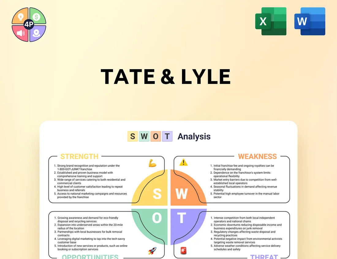 Tateandlyle Swot Analysis