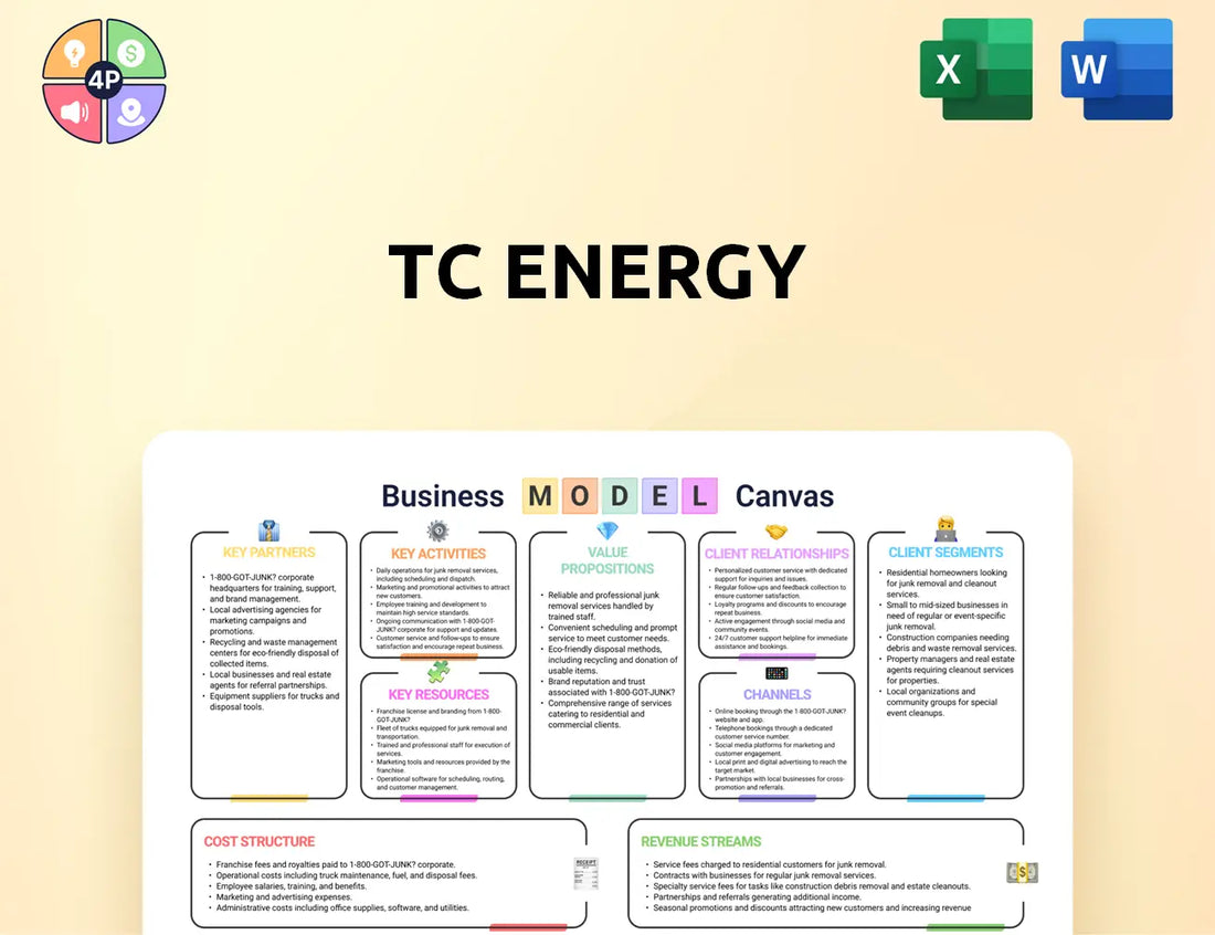 Tcenergy Canvas Business Model