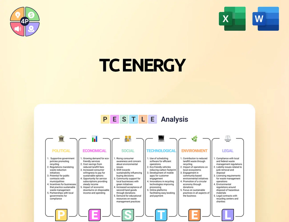 Tcenergy Pestle Analysis