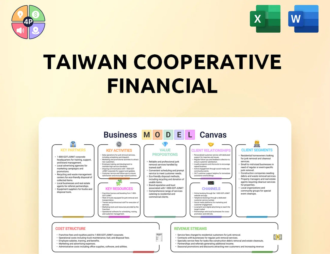 Tcfhc Canvas Business Model