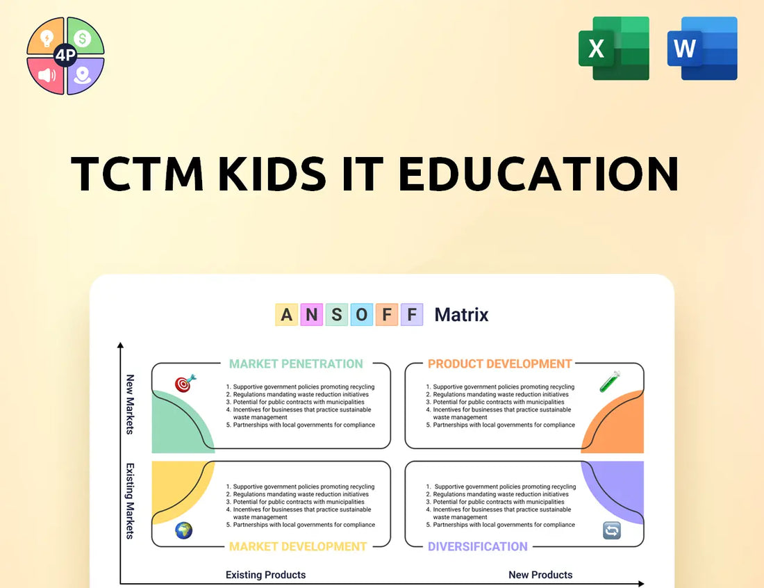 Tctmedu Ansoff Matrix