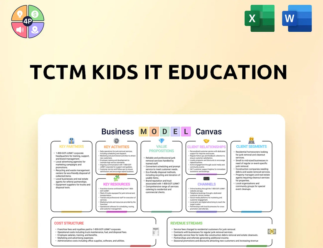 Tctmedu Canvas Business Model