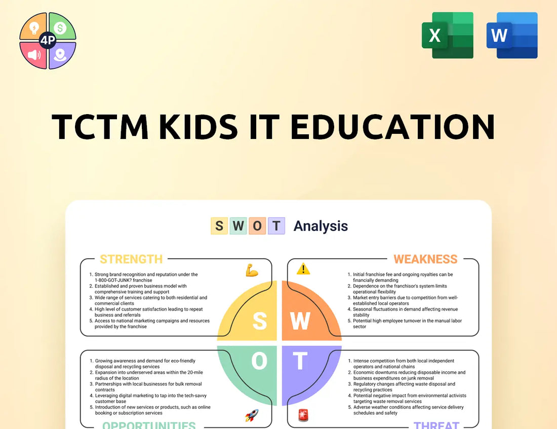 Tctmedu Swot Analysis