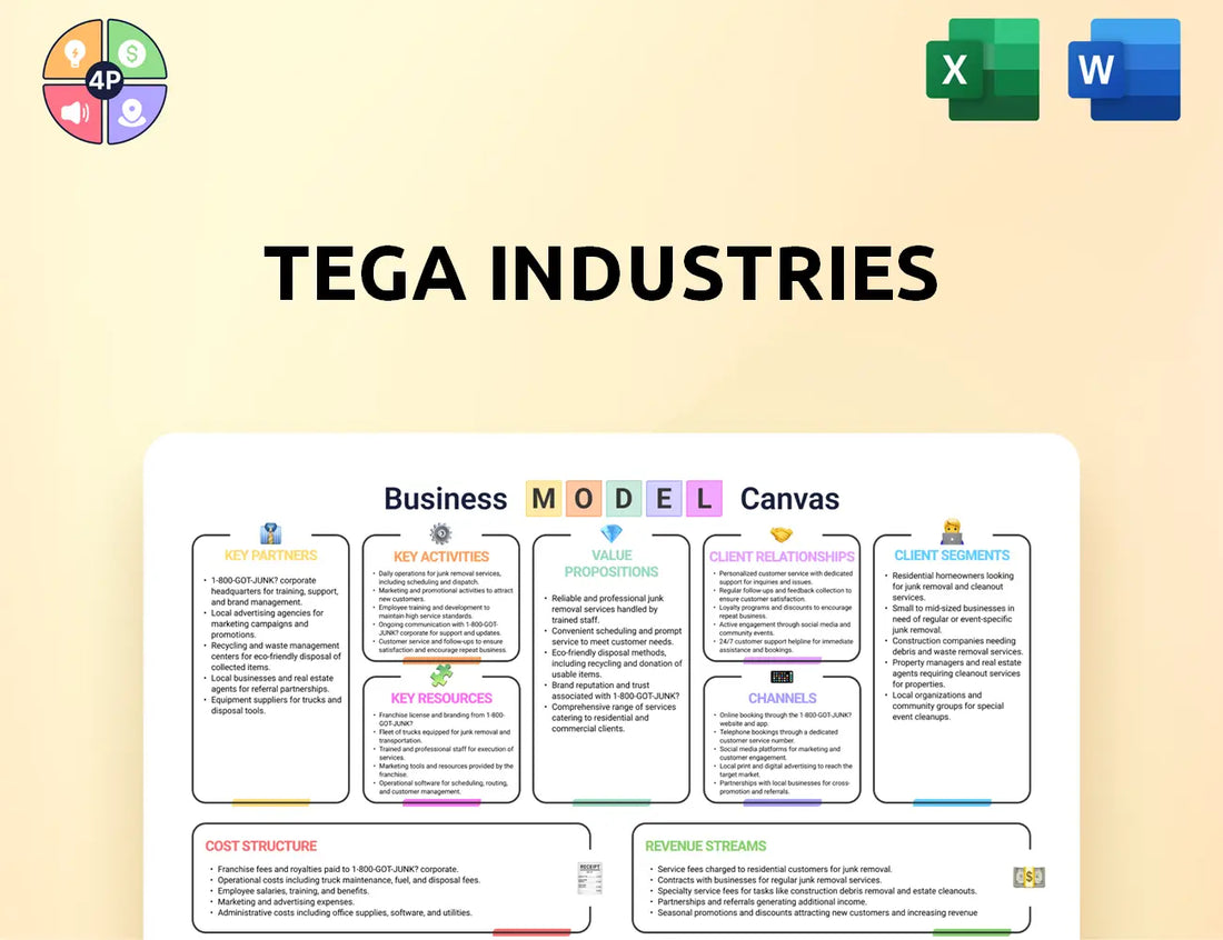 Tegaindustries Canvas Business Model