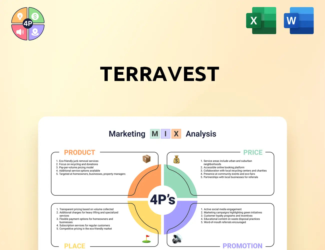 Terravestindustries Marketing Mix