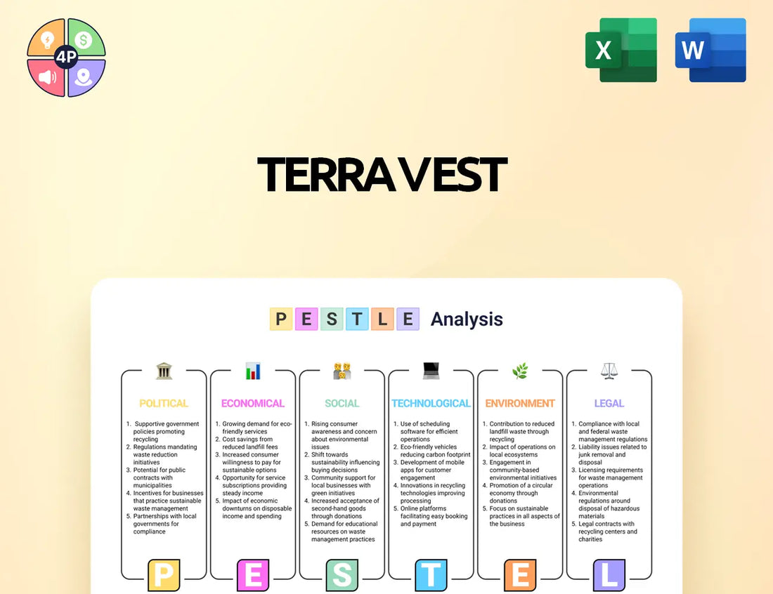 Terravestindustries Pestle Analysis