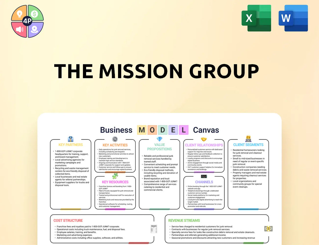 Themission Canvas Business Model