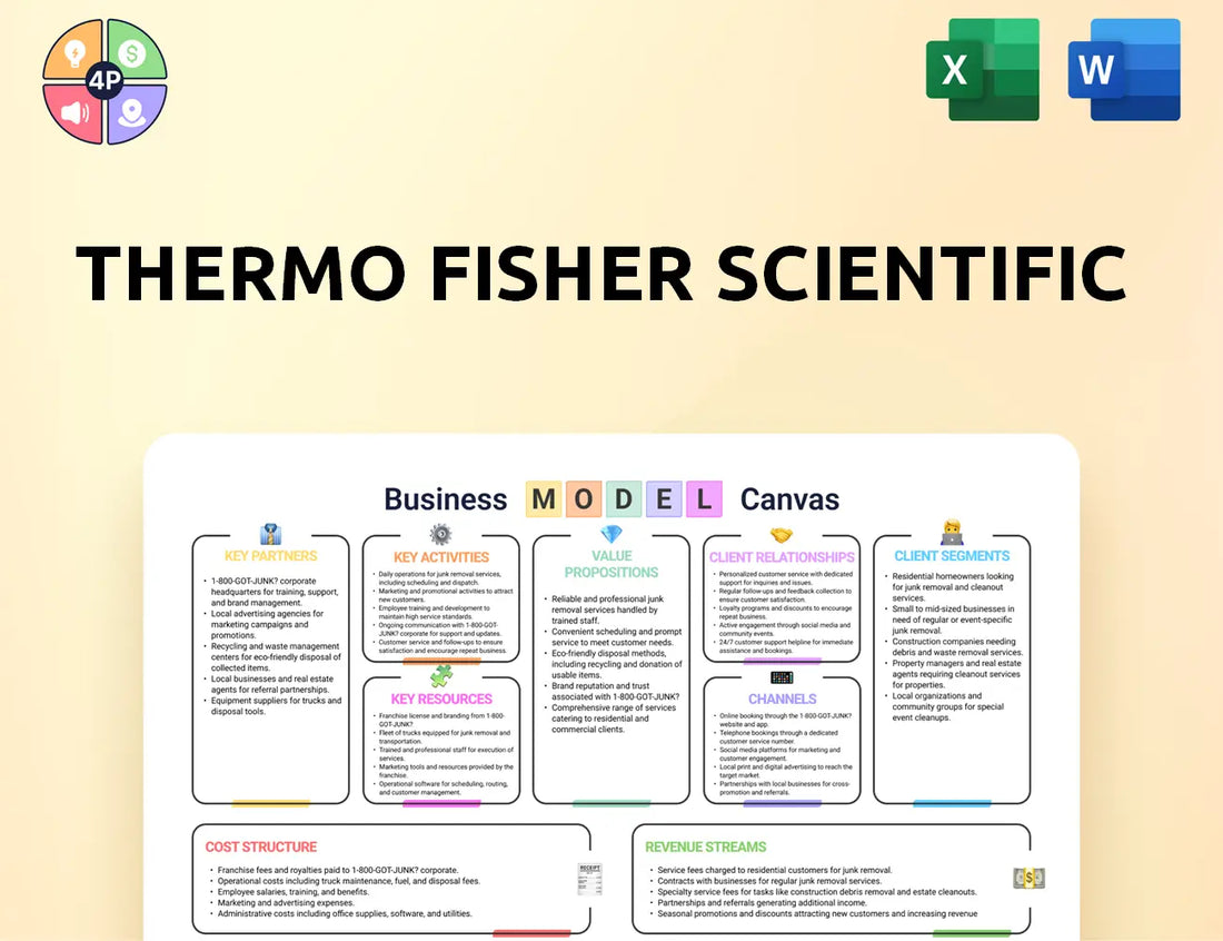 Thermofisher Canvas Business Model