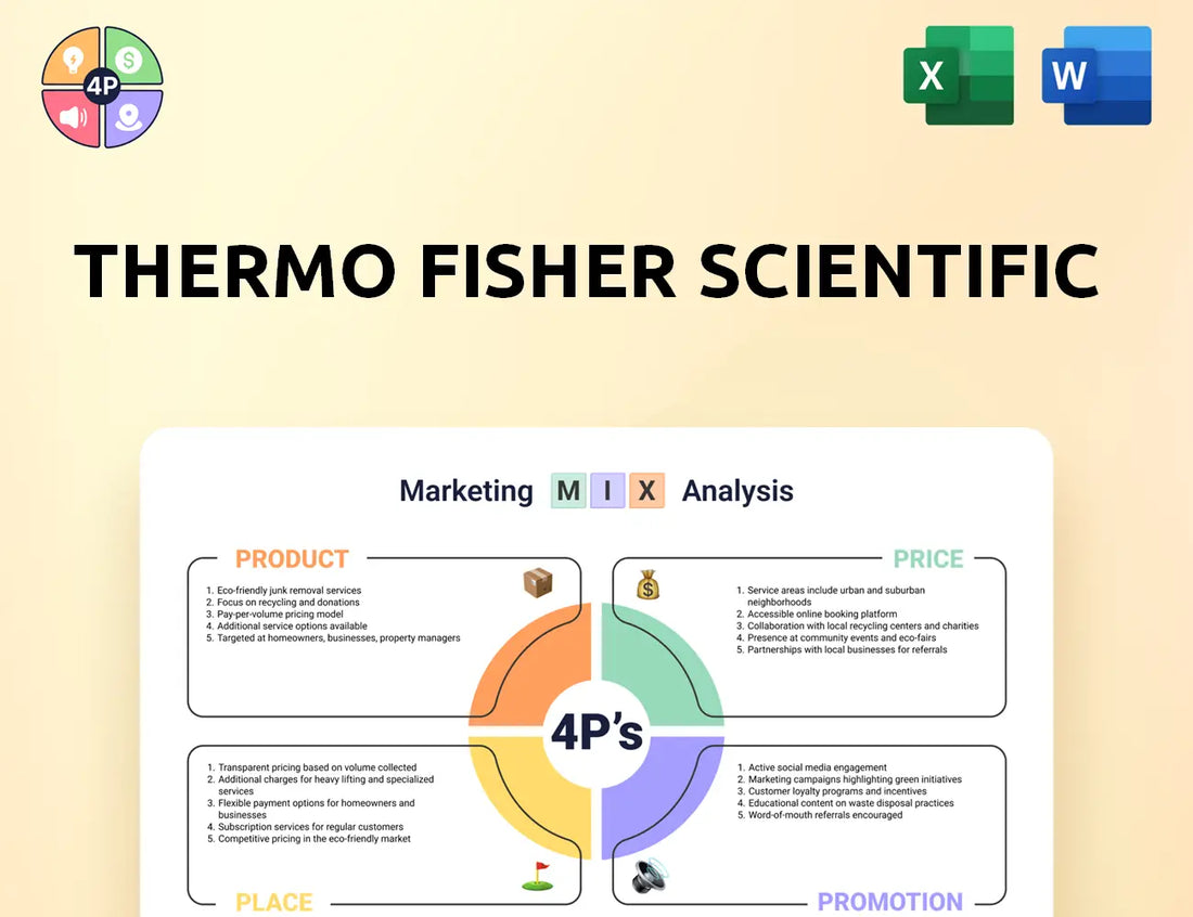 Thermofisher Marketing Mix