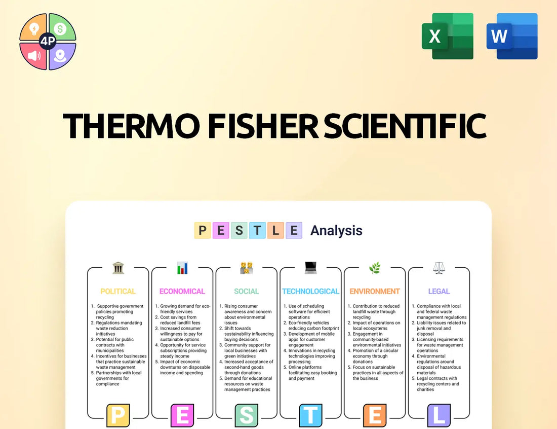 Thermofisher Pestle Analysis