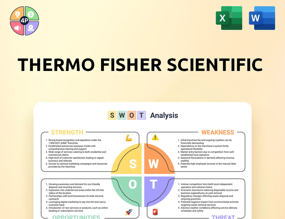 Thermofisher Swot Analysis
