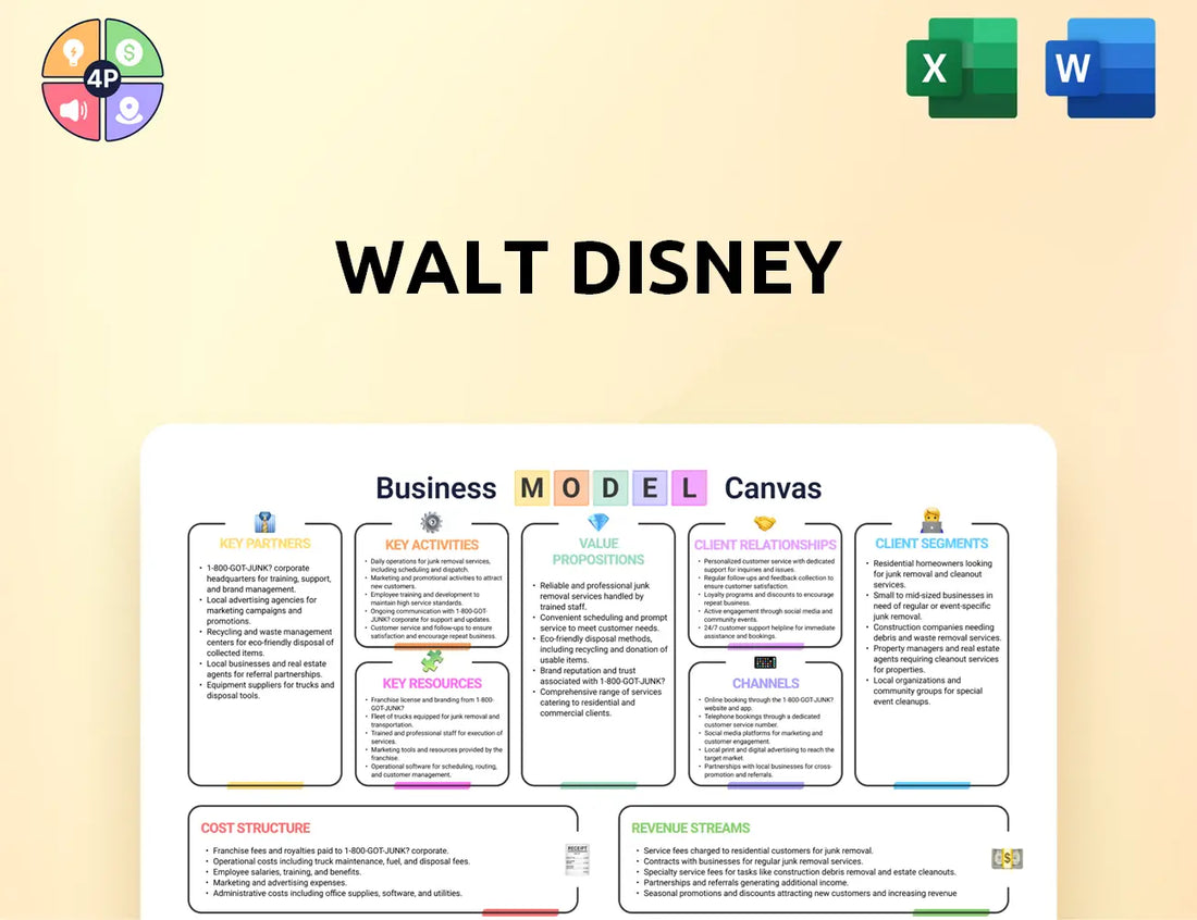 Thewaltdisneycompany Canvas Business Model