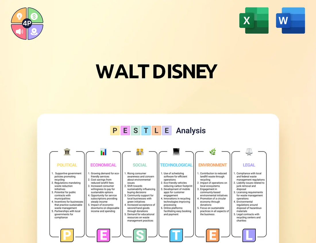 Thewaltdisneycompany Pestle Analysis