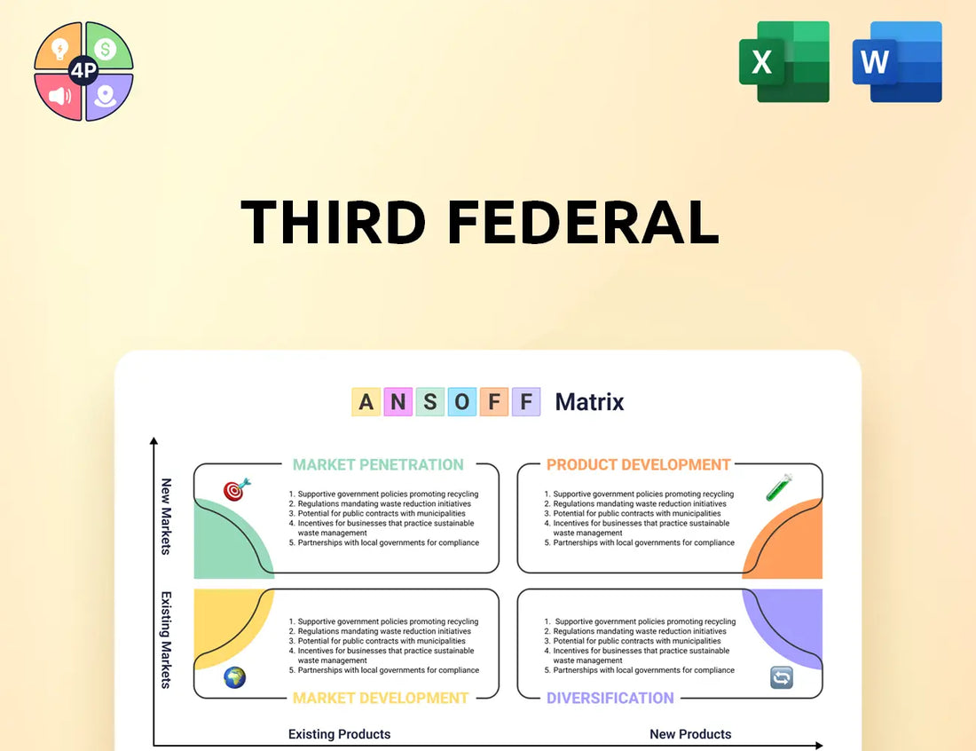 Thirdfederal Ansoff Matrix