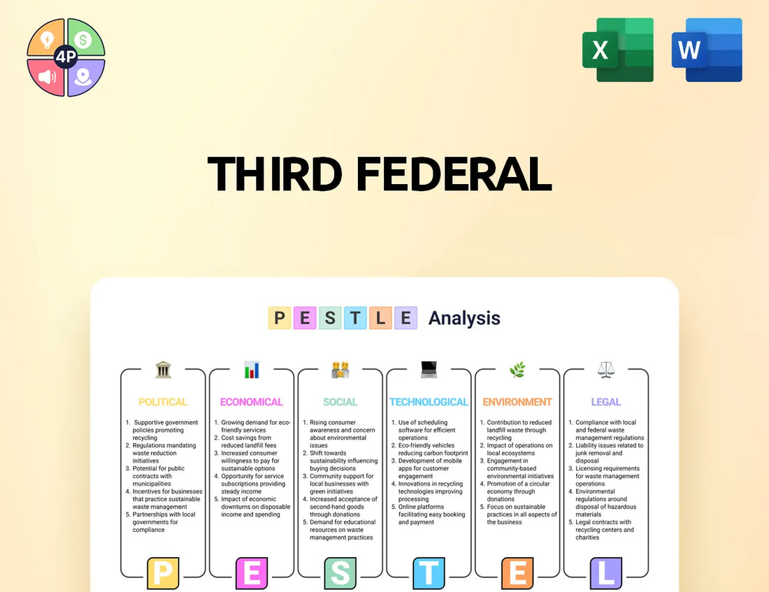 Thirdfederal Pestle Analysis