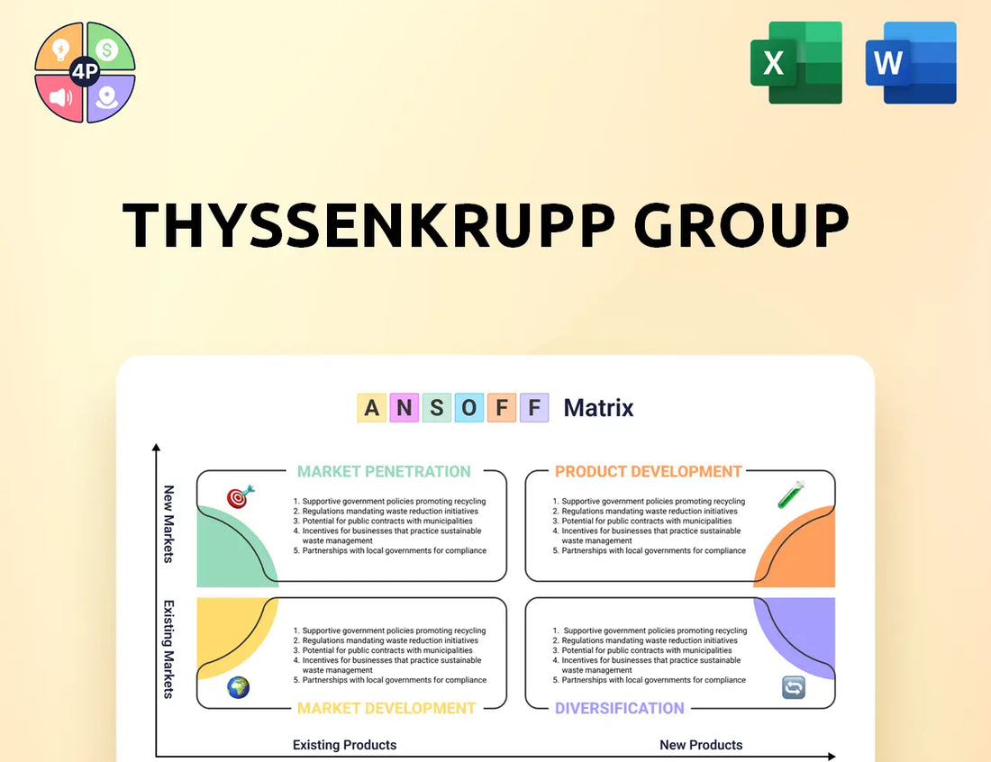 Thyssenkrupp Ansoff Matrix