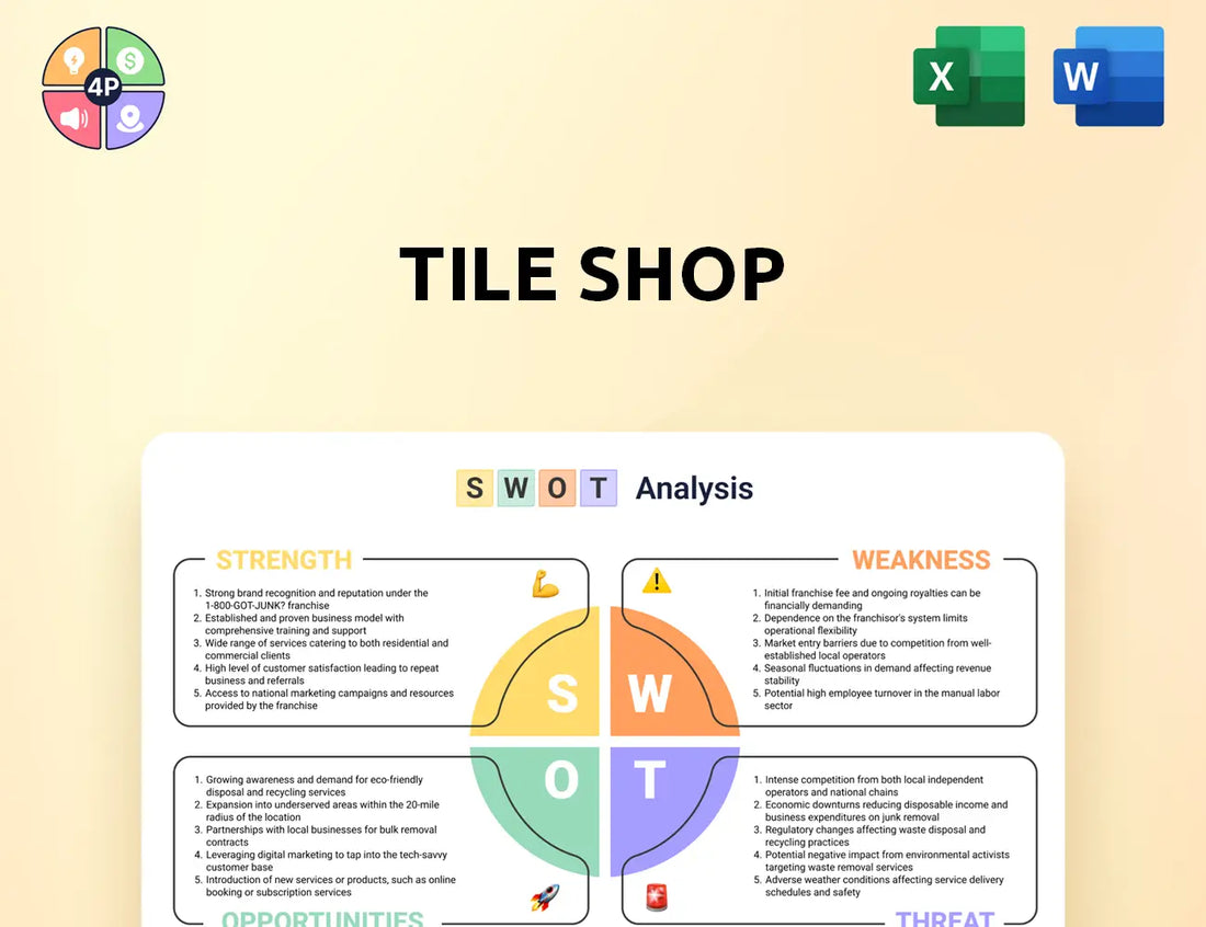 Tileshop Swot Analysis