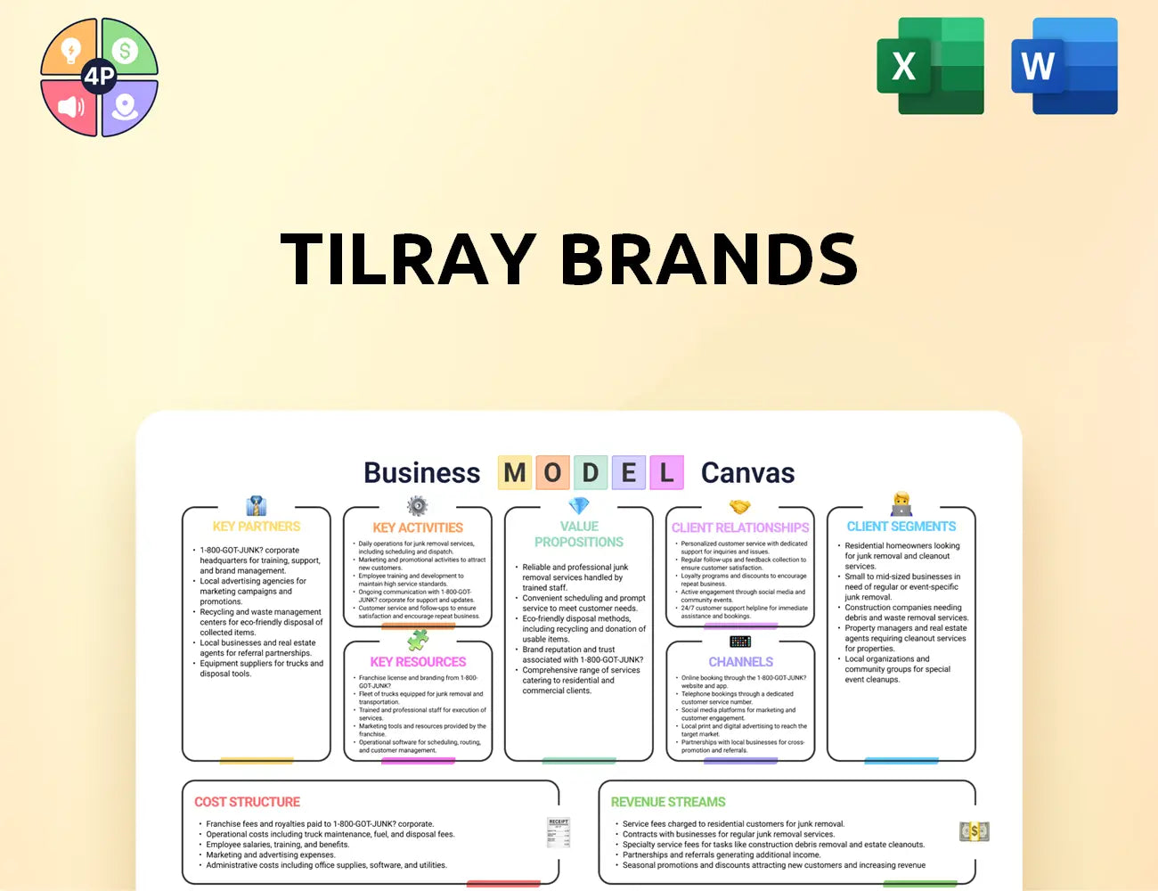 Tilray Canvas Business Model