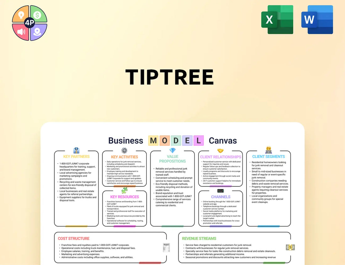 Tiptreeinc Canvas Business Model