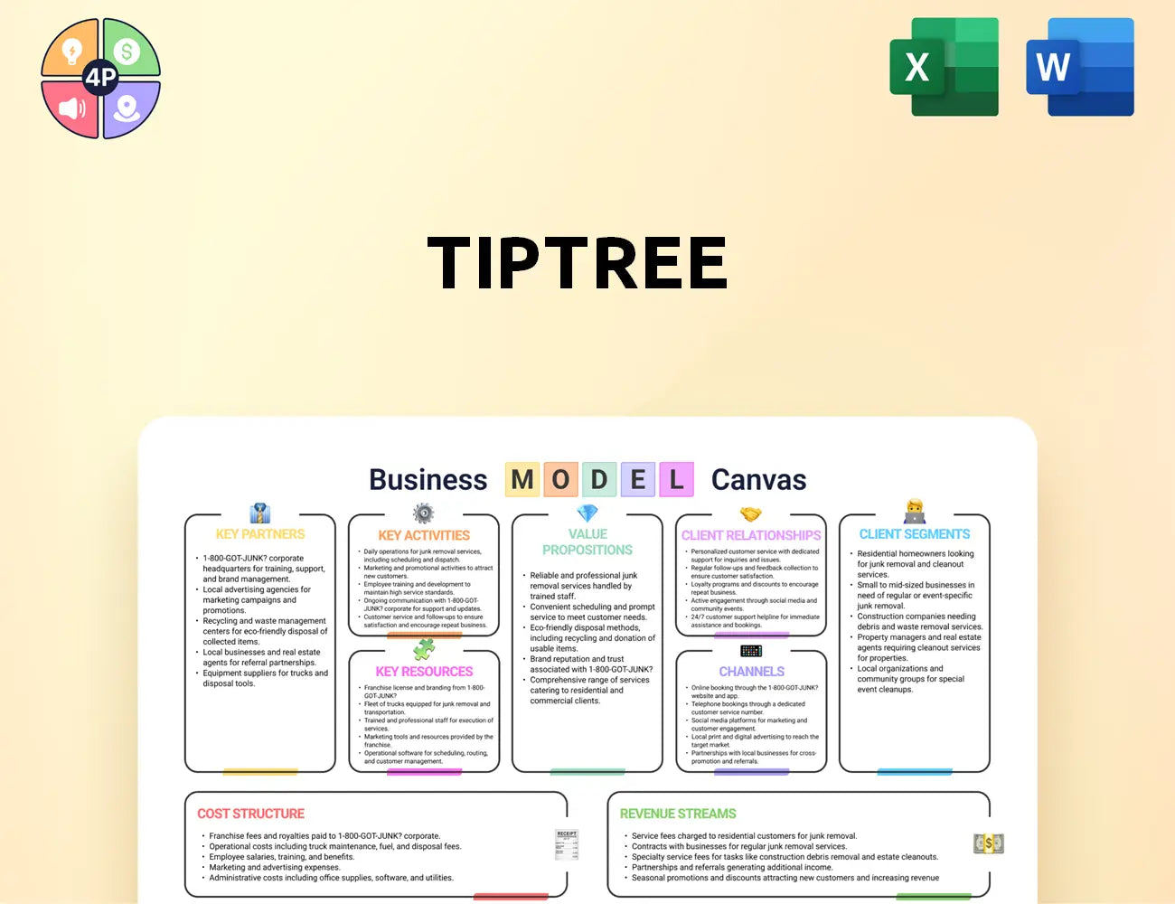 Tiptreeinc Canvas Business Model